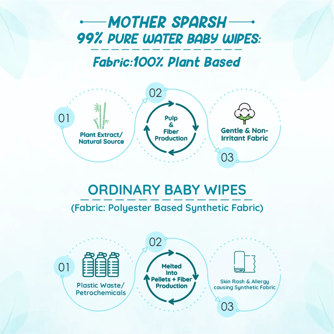 99% Pure Water Unscented Baby Wipes - Saver Pack (40 pcs) - Image 6