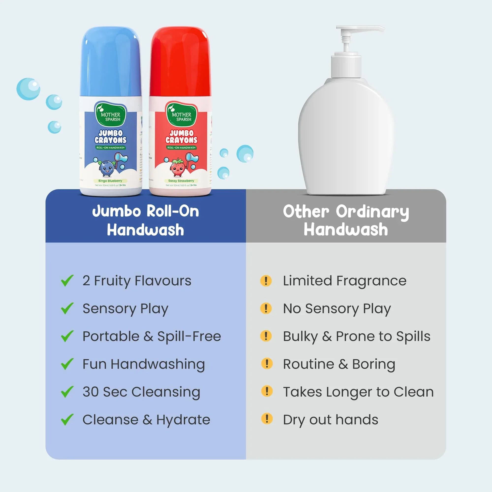 Jumbo Crayons Roll-on handwash - Image 5